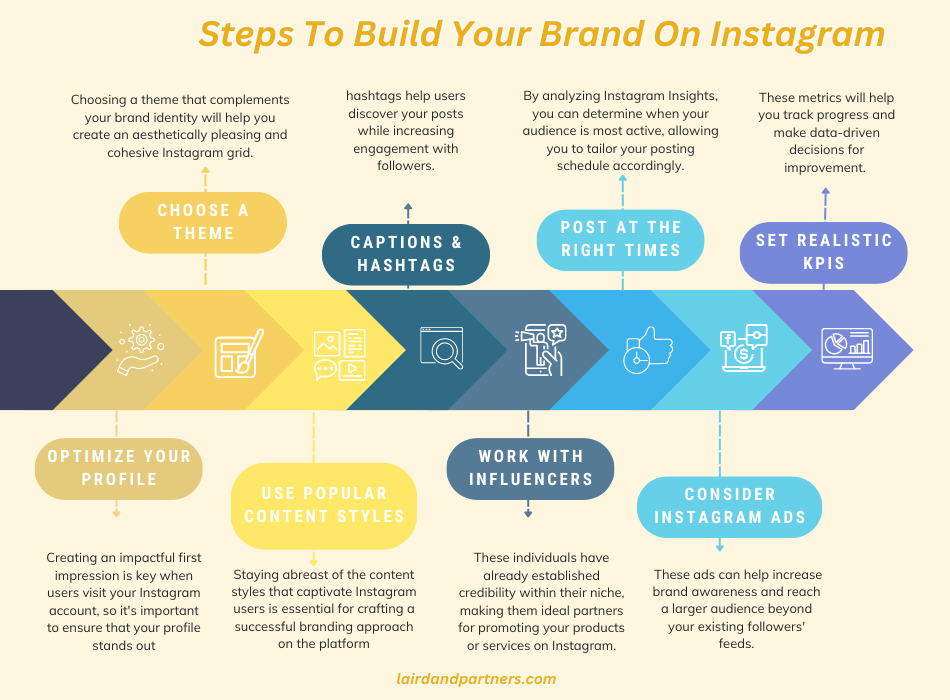 Build Brand On Instagram
