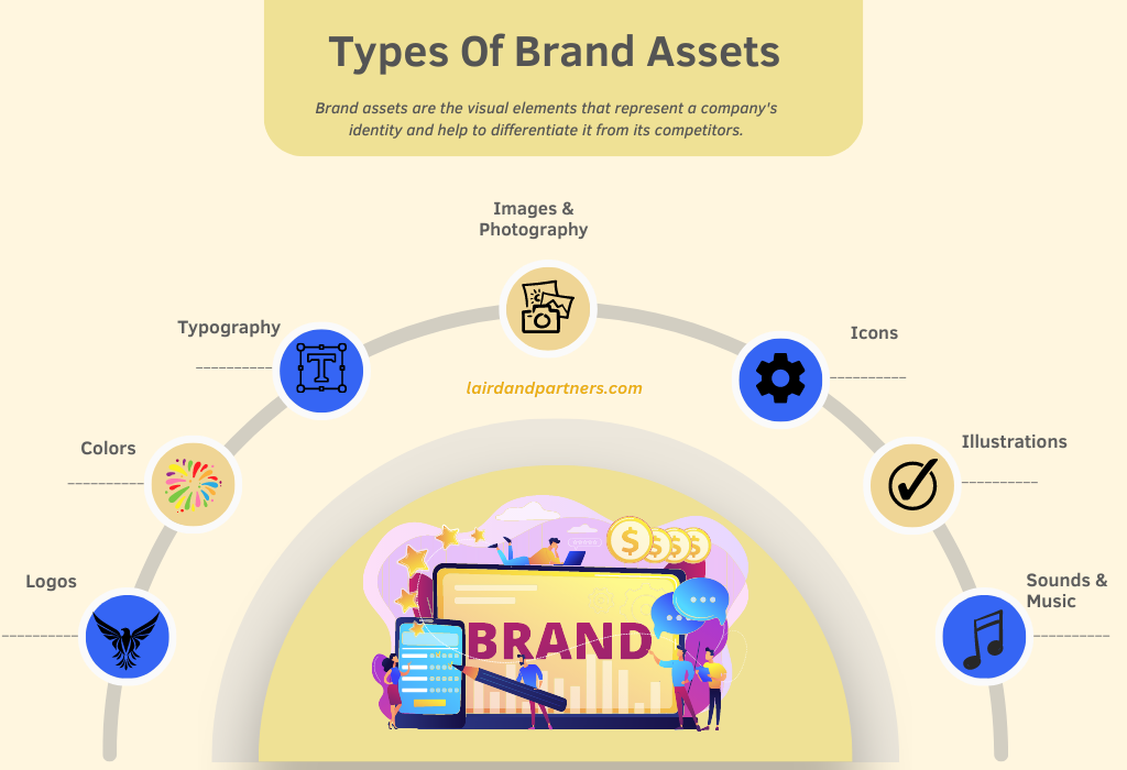 Types Of Brand Assets